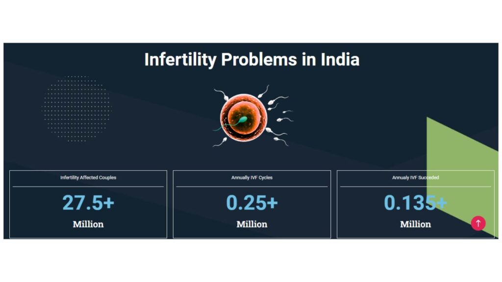 ivf vs iui success rates